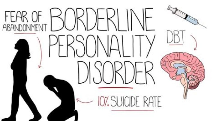 What are borderlines afraid of?