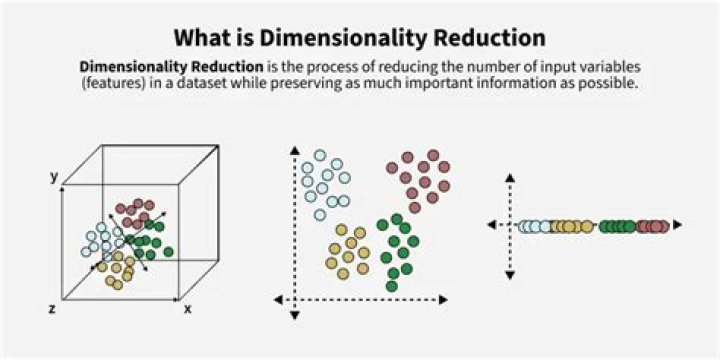 What are dimensionality reduction and its benefits?