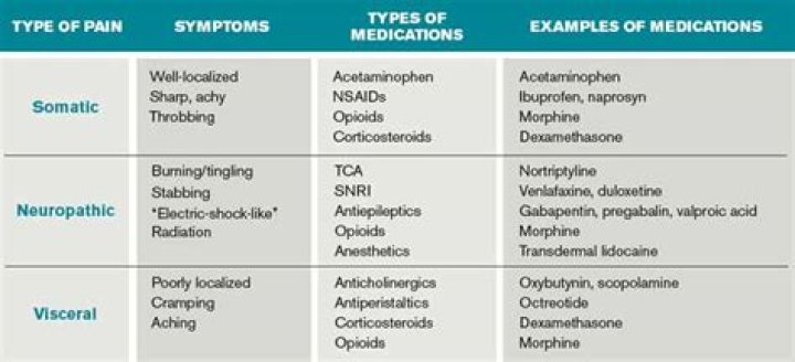 What are end-of-life drugs?
