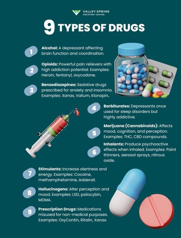 What are examples of drugs?
