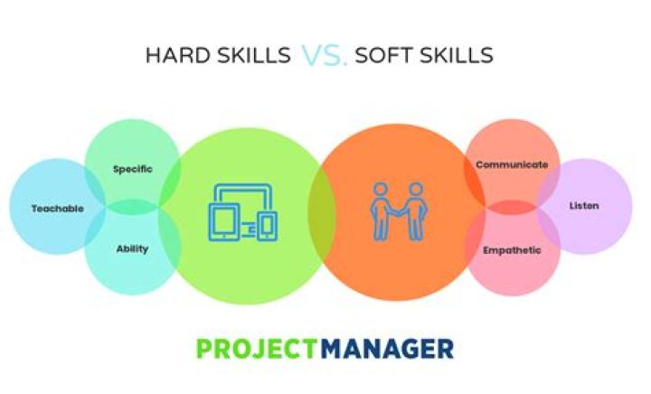 What are five hard skills?