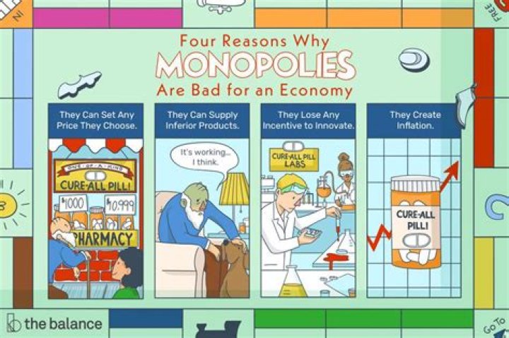 What are monopolies today?