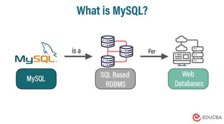 What are MySQL skills?