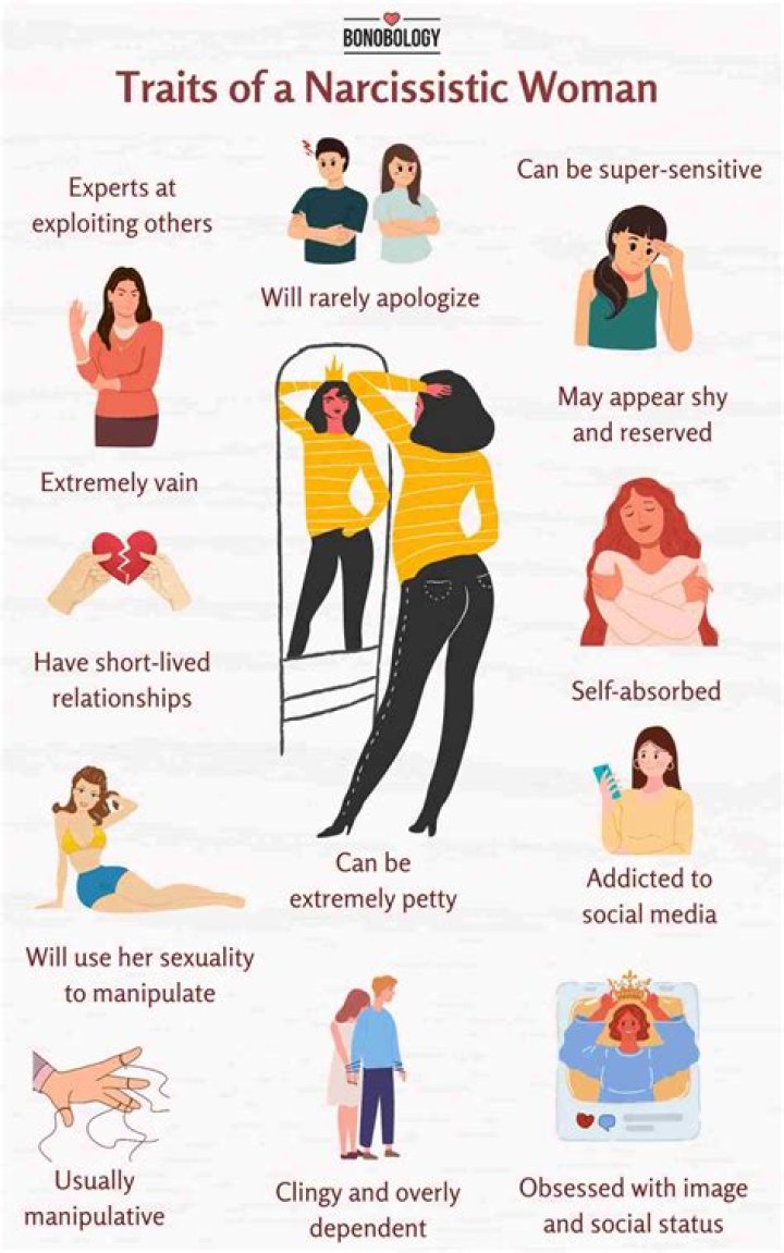 What are narcissists ashamed of?