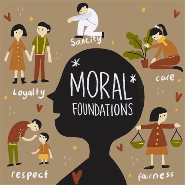 What are our moral rights?
