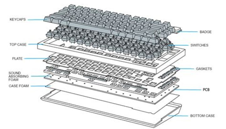 What are parts of keyboard?