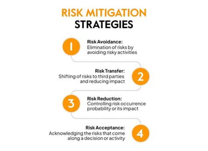 What are remediation strategies?