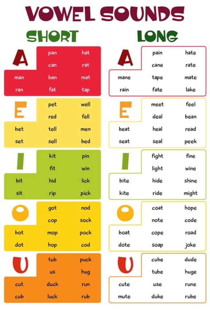 What are short e sounds?
