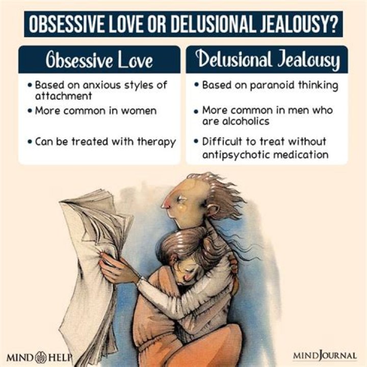 What are signs of delusional jealousy?