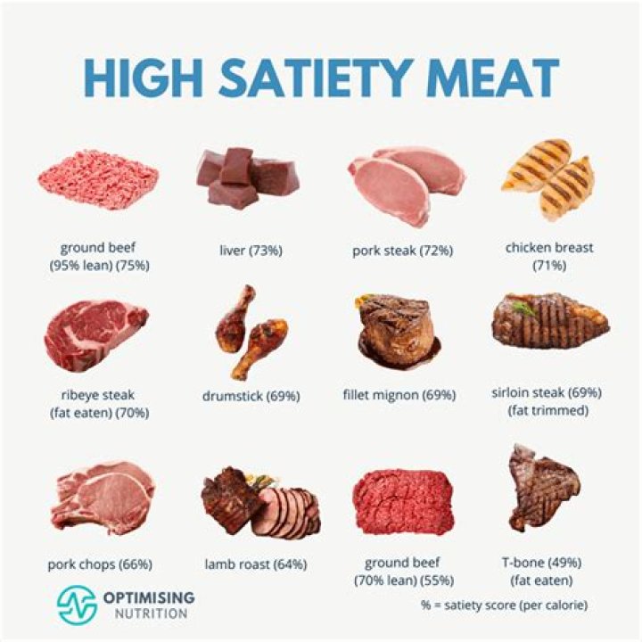 What are some soft meats to eat?