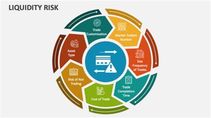 What are sources of risk?
