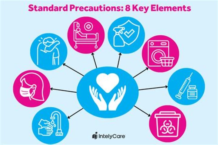 What are standard precautions AHCA quizlet?