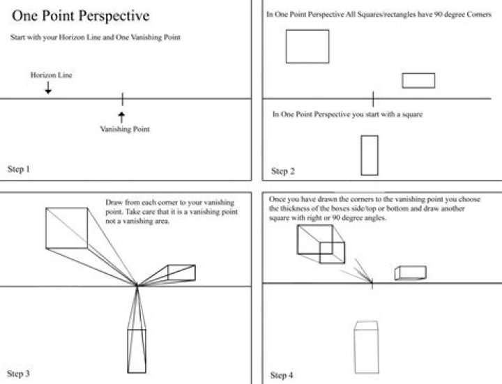 What are the 3 main characteristics of one point perspective?