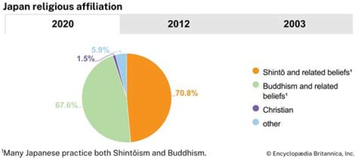 What are the 3 main religions in Japan?