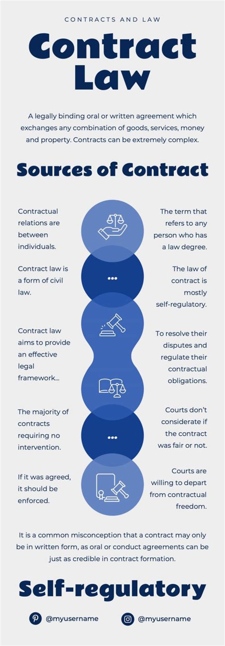 What are the 3 main rules in contract law?