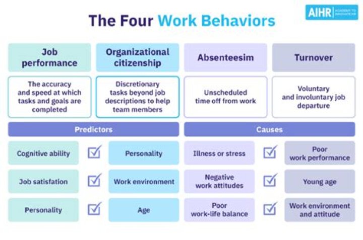 What are the 4 behaviors of fire?