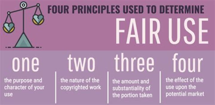 What are the 4 fair and square points of fair use?