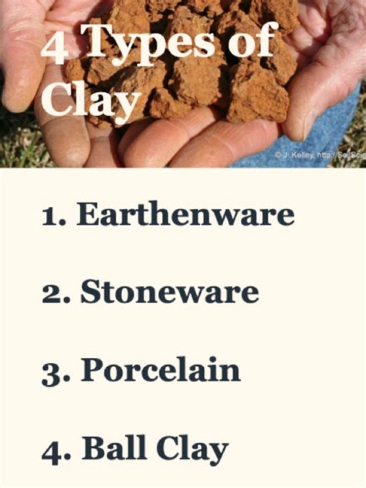 What are the 4 types of clay?