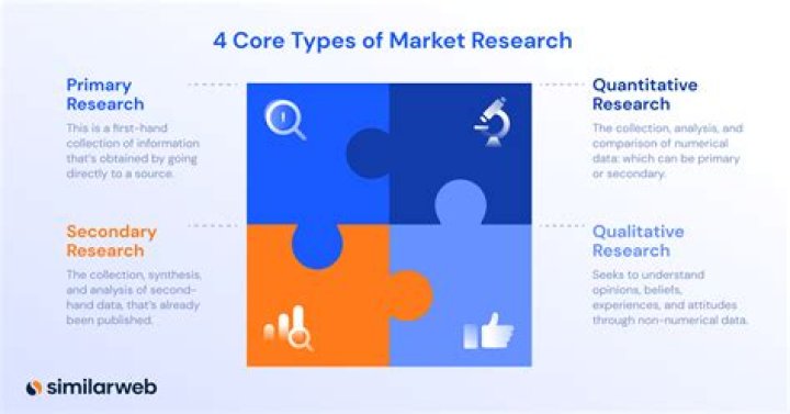 What are the 4 types of imagery?