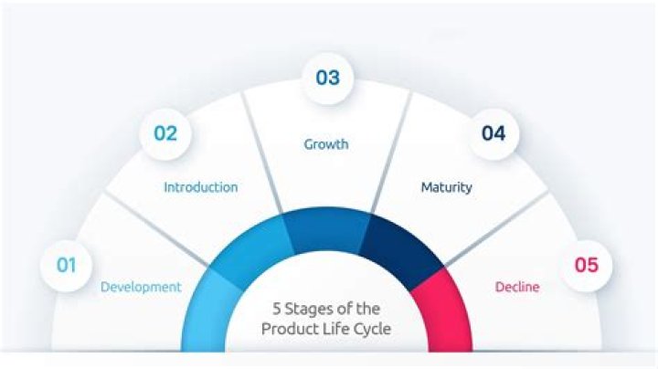 What are the 5 stages of Dabda?