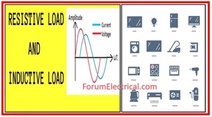 What are the 5 types of electrical loads?