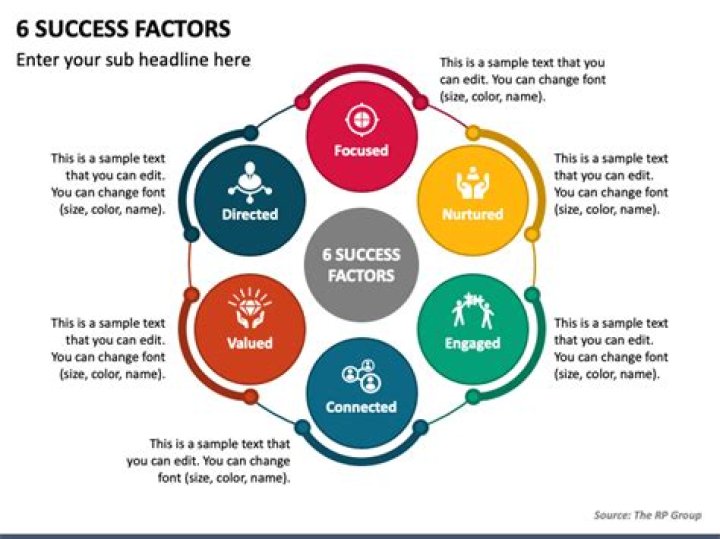 What are the 6 key success factors?