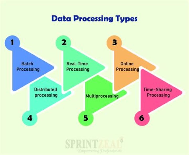 What are the 6 stages of data processing?