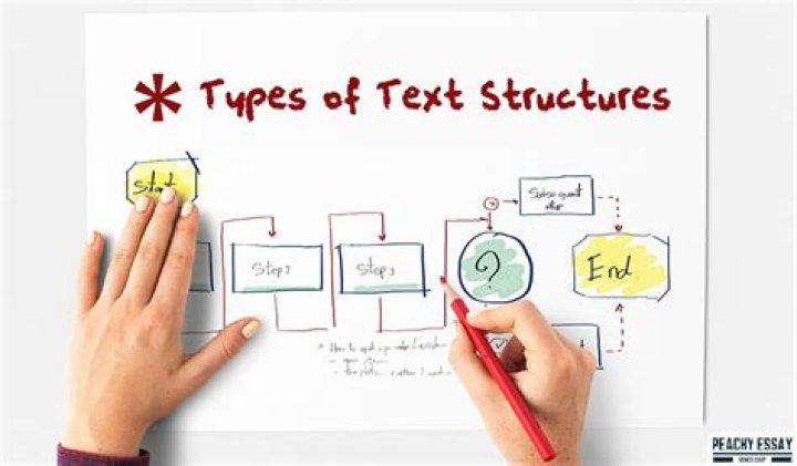 What are the 6 types of text structures?