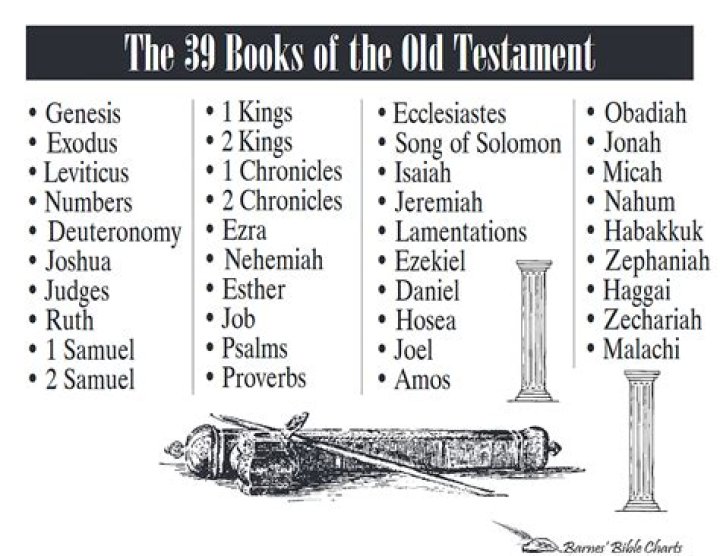 What are the 7 hidden books of the Bible?