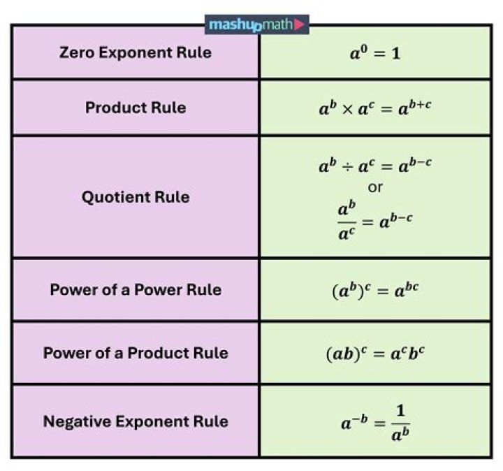 What are the 9B rules?