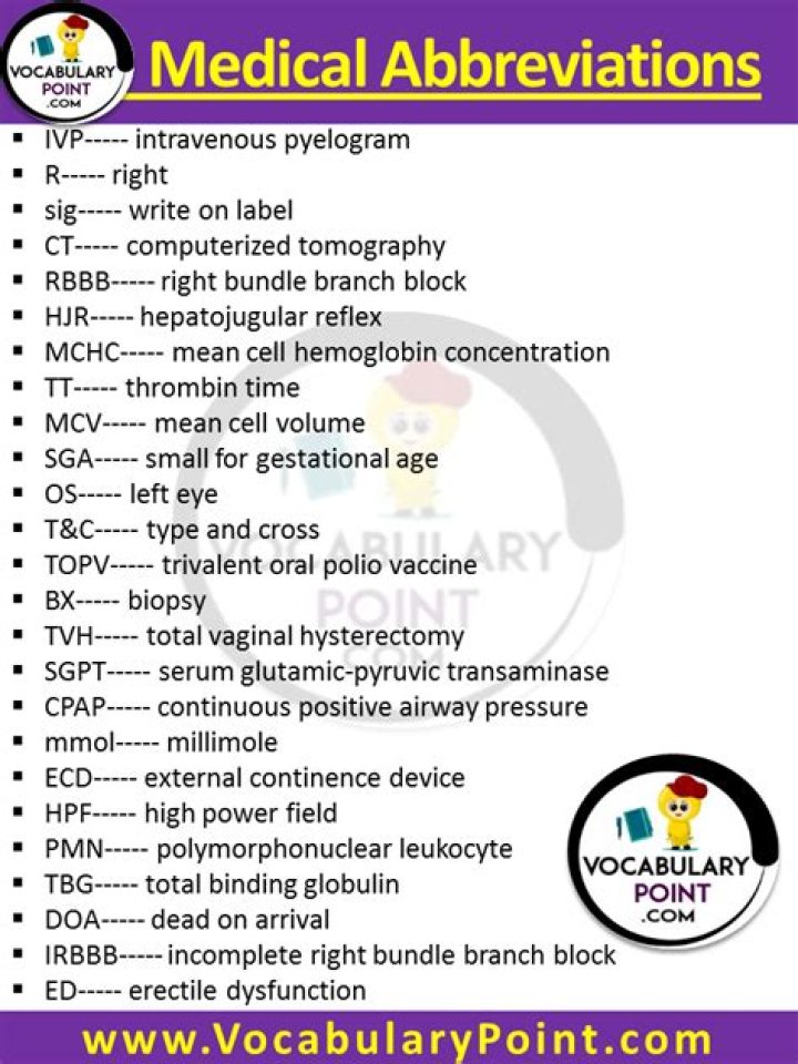 What are the abbreviations on a CBC?
