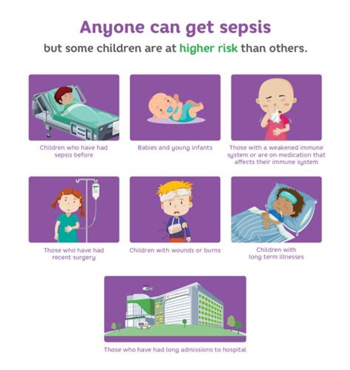 What are the after effects of having sepsis?