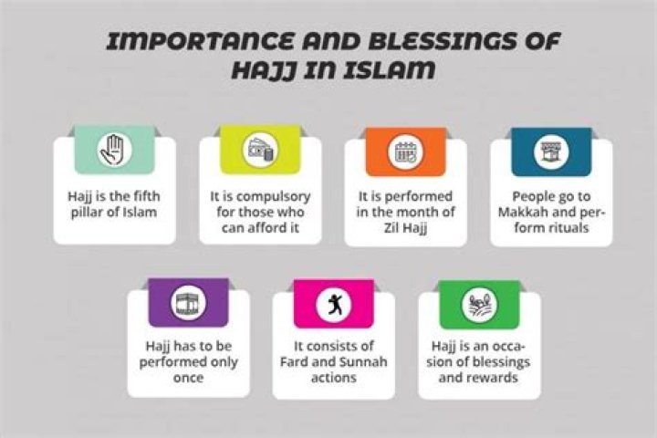 What are the benefits of Hajj?