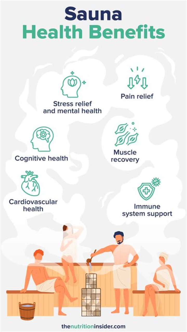 What are the benefits of using a sauna?