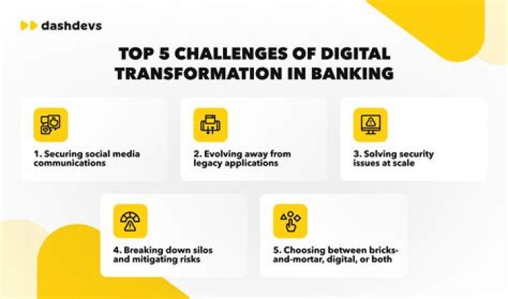 What are the challenges of 2022?