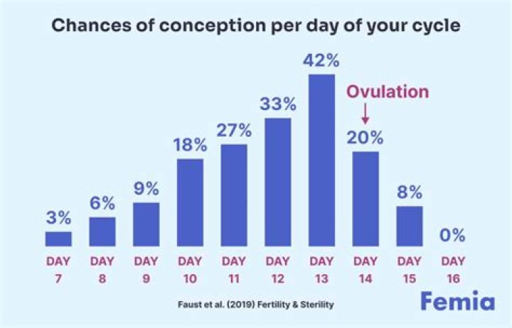 What are the chances of coming off ventilator with COVID?