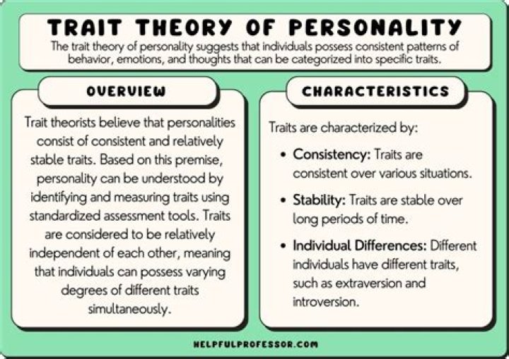 What are the characteristics of evaluation?