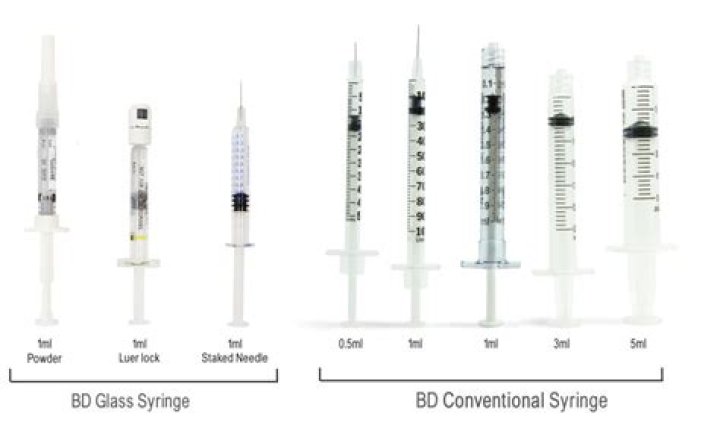 What are the different sizes of needles and types of syringes?