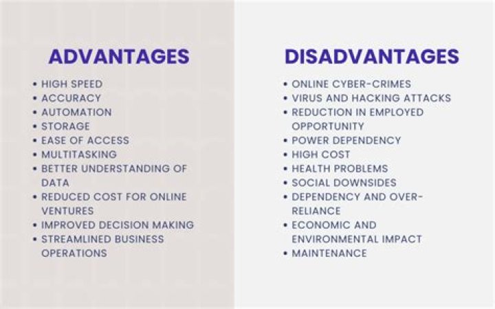 What are the disadvantages of having a Roku TV?