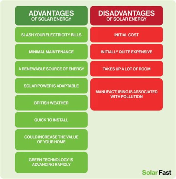 What are the disadvantages of living in Australia?