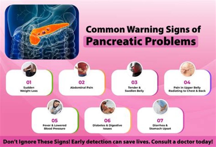 What are the early warning signs of pancreatitis?
