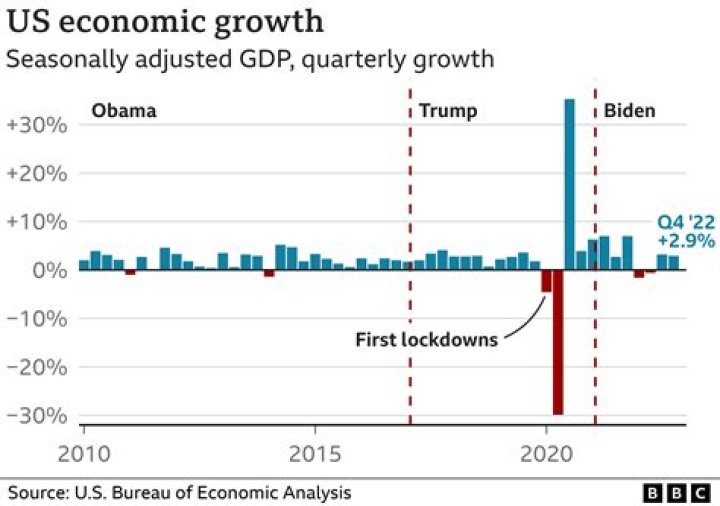 What are the economy 10 hours?
