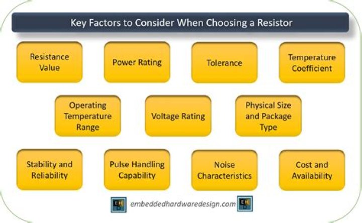 What are the factors to be considered in selecting the sample size?