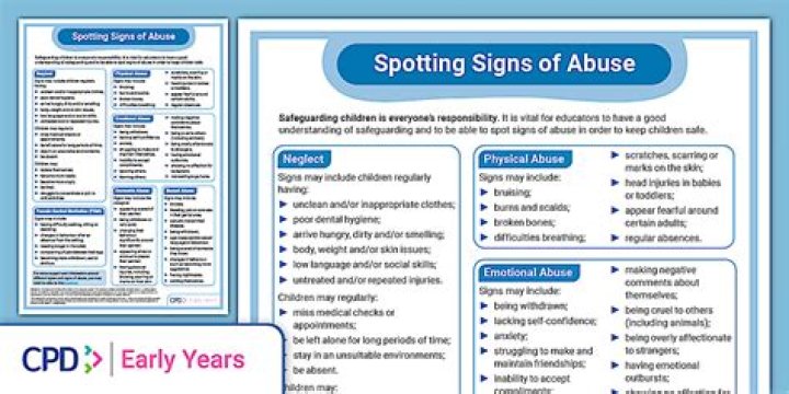 What are the four signs of abuse?