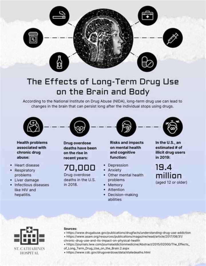 What are the long term effects of brain injury?
