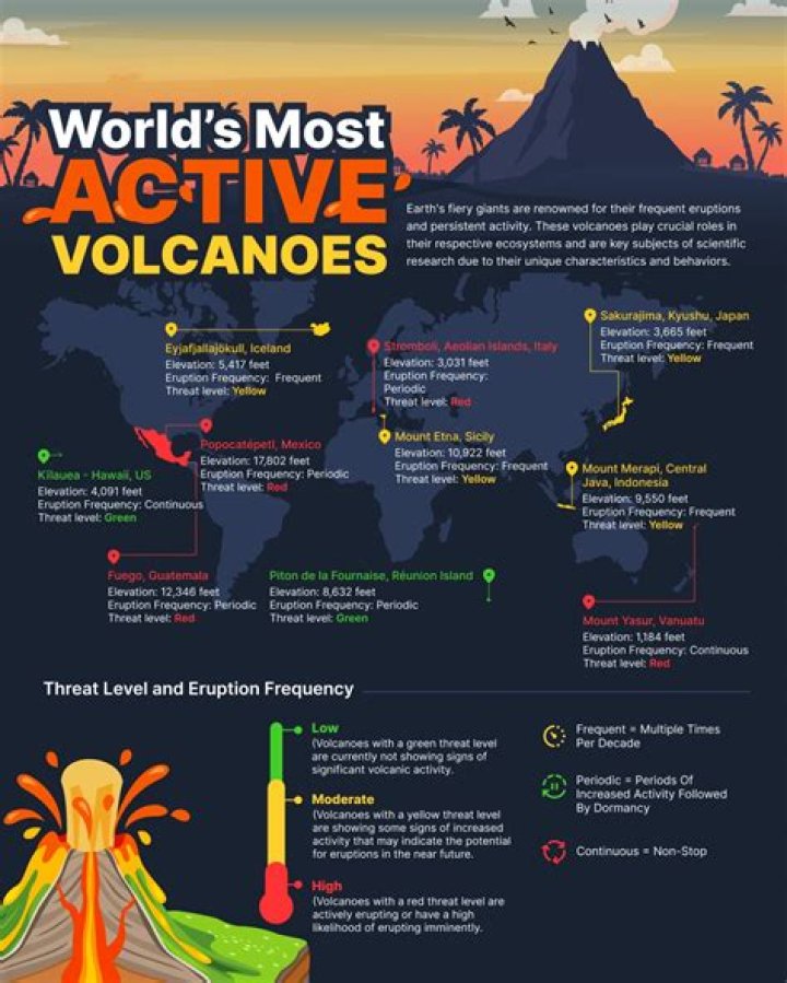 What are the most active jobs?