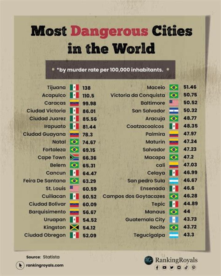 What are the most and least honest cities in the world?