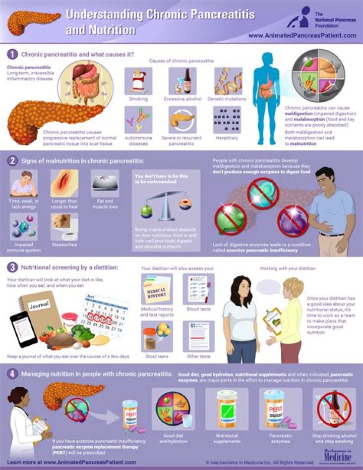 What are the signs of chronic pancreatitis?