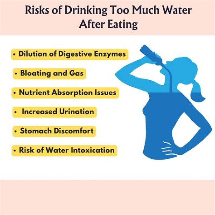 What are the signs of drinking too much water?