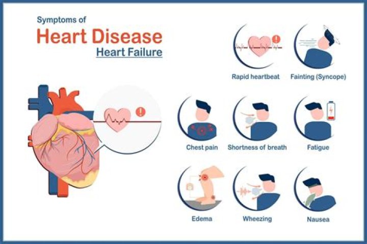 What are the signs of weak heart?
